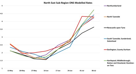 Data & analysis thread, started 9th April 2022