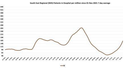 Data & analysis thread, started 9th April 2022
