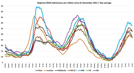 Data & analysis thread, started 9th April 2022