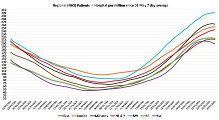 Data & analysis thread, started 9th April 2022