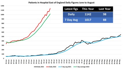 Data & analysis thread, started 9th April 2022