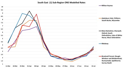 Data & analysis thread, started 9th April 2022