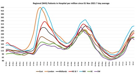 Data & analysis thread, started 9th April 2022