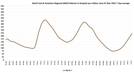 Data & analysis thread, started 9th April 2022