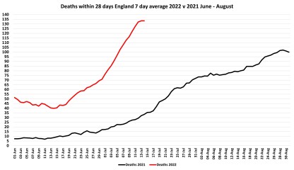 Data & analysis thread, started 9th April 2022