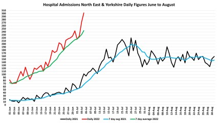 Data & analysis thread, started 9th April 2022