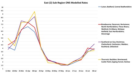 Data & analysis thread, started 9th April 2022