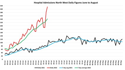 Data & analysis thread, started 9th April 2022