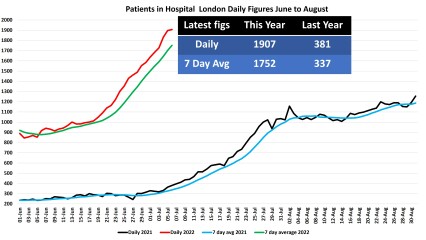 Data & analysis thread, started 9th April 2022