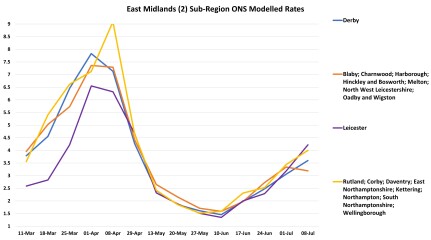 Data & analysis thread, started 9th April 2022
