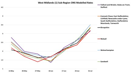 Data & analysis thread, started 9th April 2022