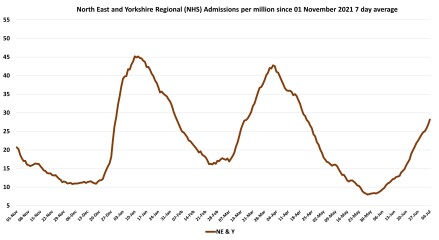 Data & analysis thread, started 9th April 2022