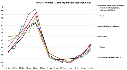 Data & analysis thread, started 9th April 2022