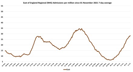 Data & analysis thread, started 9th April 2022