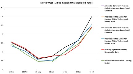 Data & analysis thread, started 9th April 2022