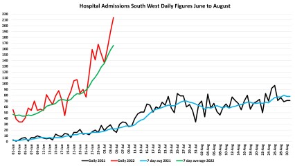 Data & analysis thread, started 9th April 2022