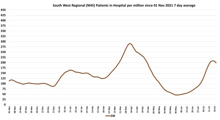 Data & analysis thread, started 9th April 2022