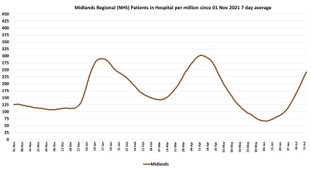 Data & analysis thread, started 9th April 2022