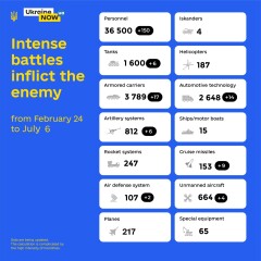 Ukraine Invasion: Part 28