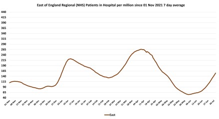Data & analysis thread, started 9th April 2022