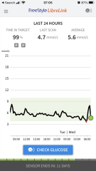 Zoe Nutrition Testing