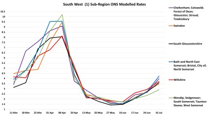 Data & analysis thread, started 9th April 2022
