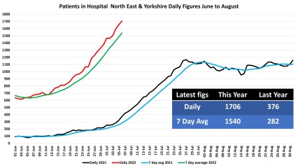 Data & analysis thread, started 9th April 2022