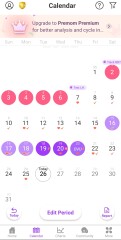 Did I BD enough this cycle?