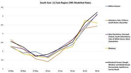 Data & analysis thread, started 9th April 2022