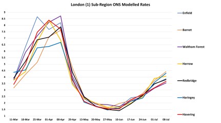 Data & analysis thread, started 9th April 2022