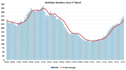 Data & analysis thread, started 9th April 2022