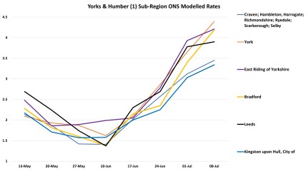 Data & analysis thread, started 9th April 2022
