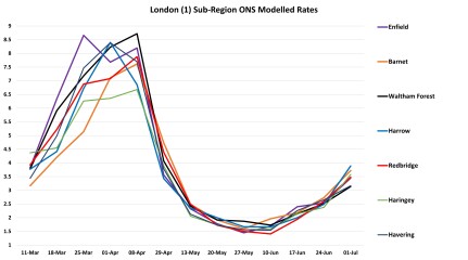 Data & analysis thread, started 9th April 2022