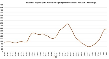 Data & analysis thread, started 9th April 2022