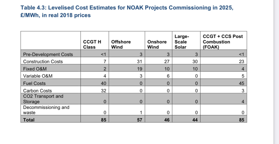 Just had an offer from Octopus