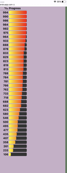 Love Semantle? Try Cemantle. Thread 6