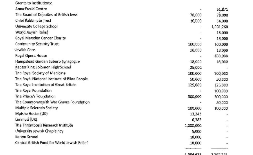 More Alleged Dodgy Donations