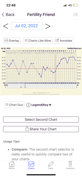 BBT question - temp rise but doctor confirmed ovulation was due to happen soon. 