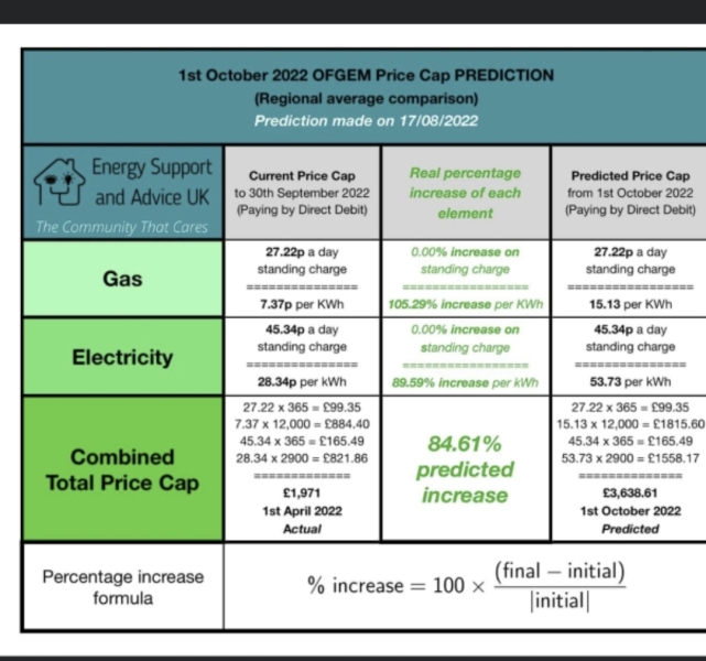 New gas and elec tariff! Oh my!!