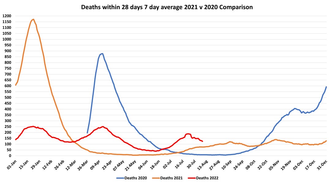 Data & analysis thread, started 9th April 2022
