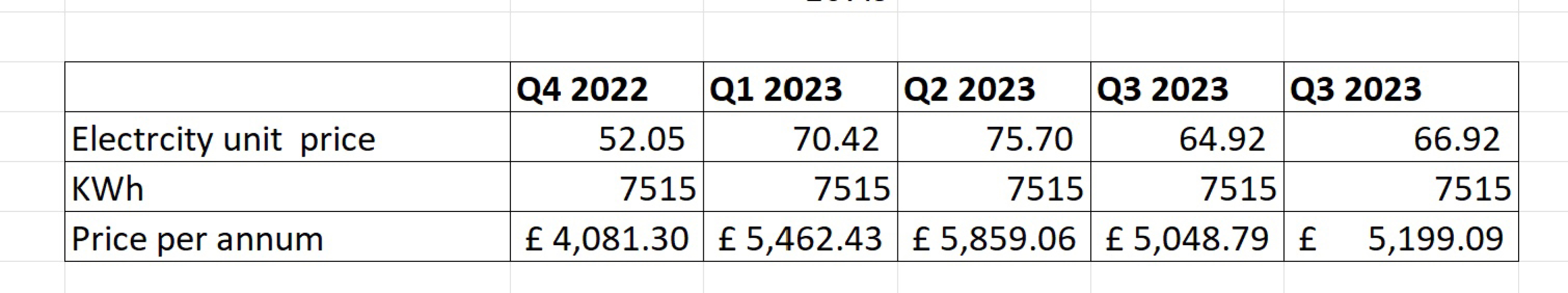 Just had an offer from Octopus