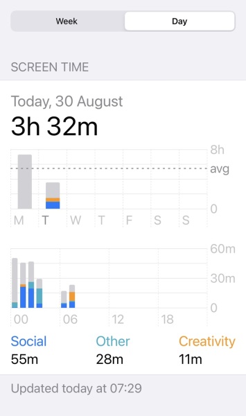 Help me understand screen usage