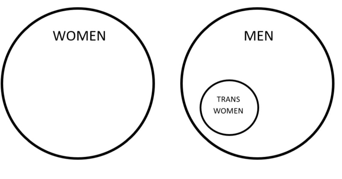 What rights don't transpeople have? 