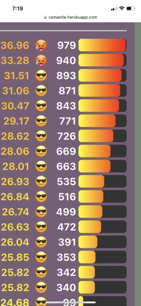 Love Semantle? Try Cemantle. Thread 6