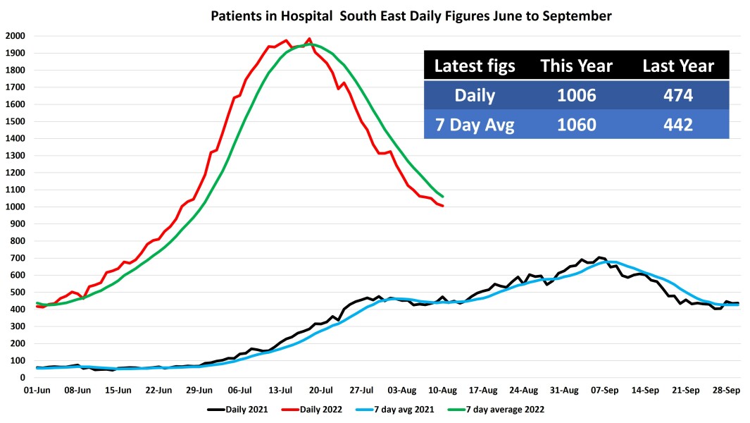 Data & analysis thread, started 9th April 2022
