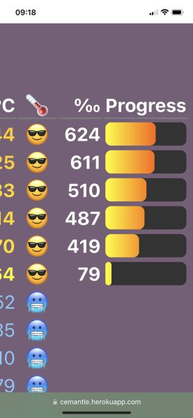 Love Semantle? Try Cemantle. Thread 6