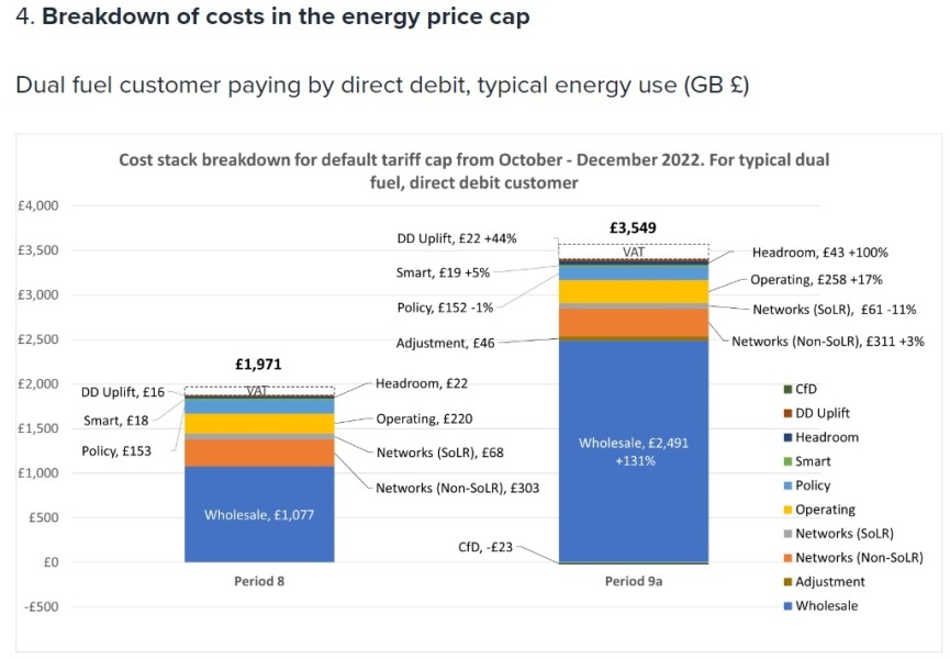 Energy companies' standing charges 