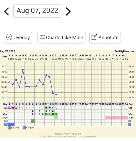 SMEP - anyone giving this a try this month and want to join me?