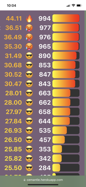 Love Semantle? Try Cemantle. Thread 6