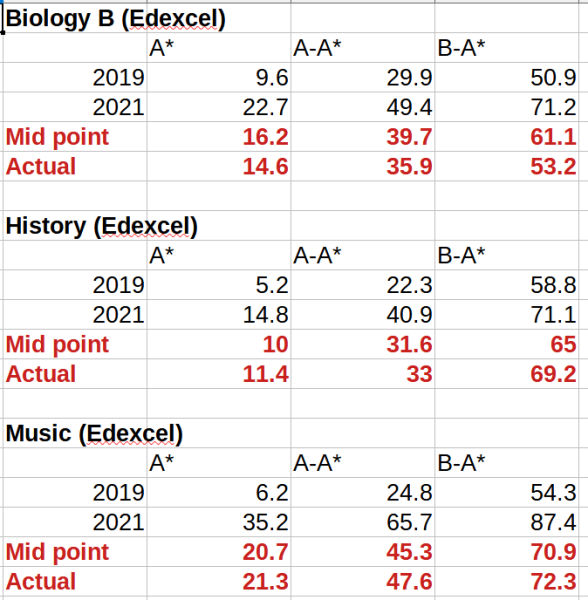 Thread 37: Covid Cohort 2020 Results Thread 'Heroes of Their Own Stories'  
